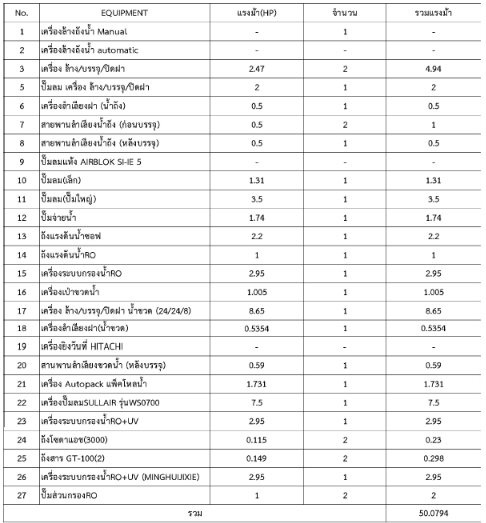 Machine List รายการเครื่องจักรของทริเม็นดัส